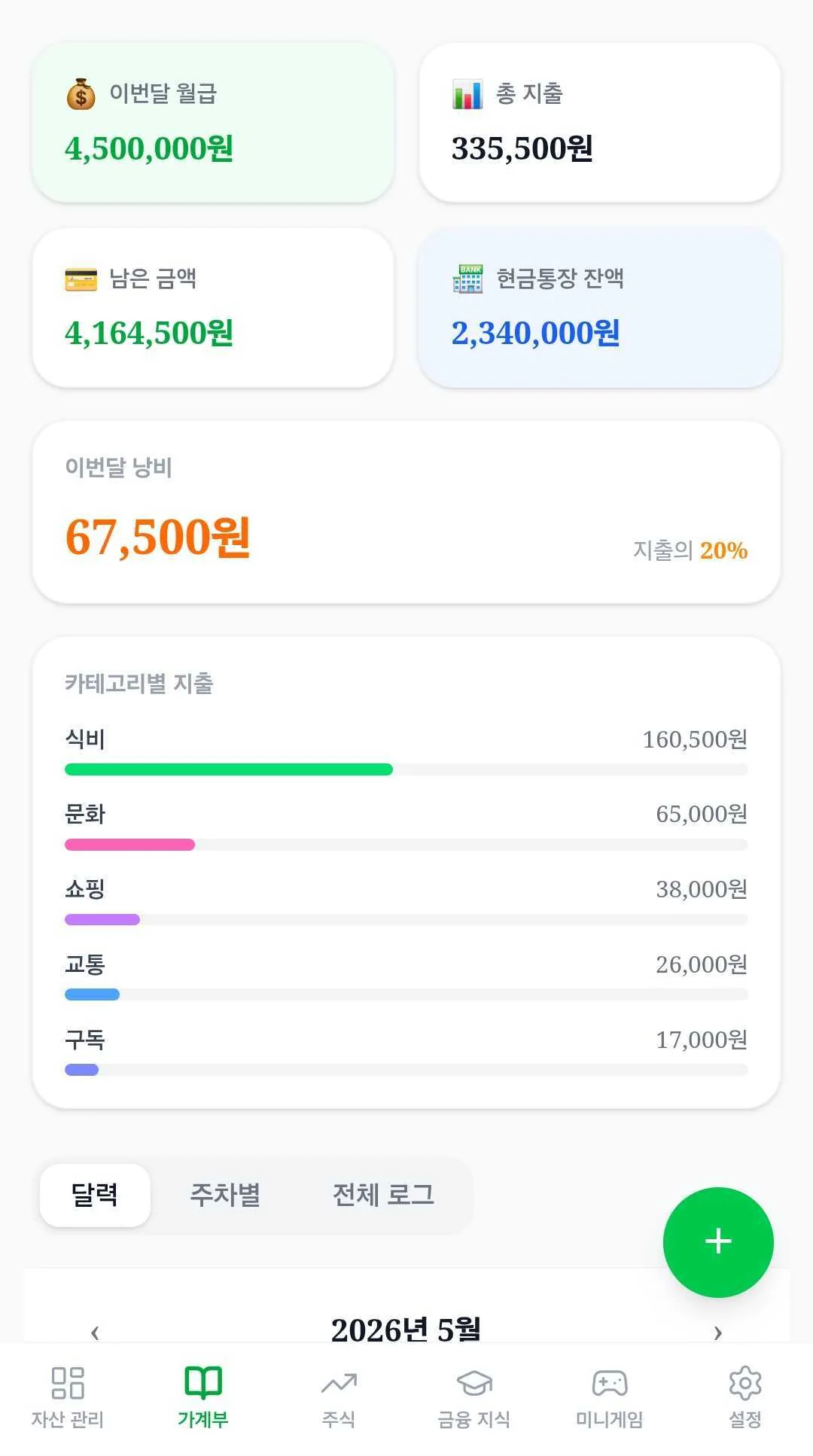 가계부 요약 대시보드 모바일 화면