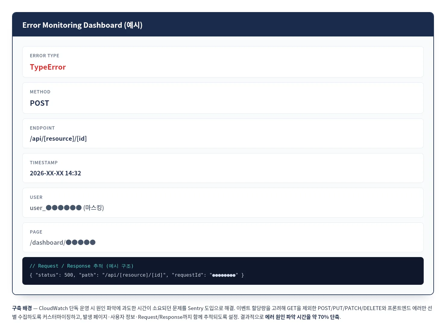 모니터링 대시보드 개념 목업